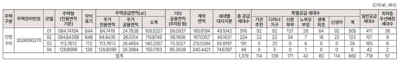 주택형별 공급 세대수 (입주자모집공고 원본)